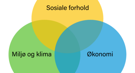 Innovativ og bærekraftig profil